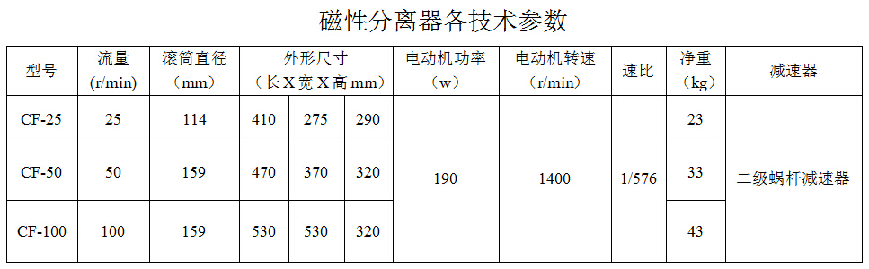 磁性分離器參數(shù).jpg 磁性分離器參數(shù).jpg